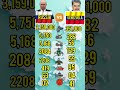 Russia vs Venezuela Military Power 2026