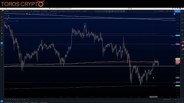 Bitcoin, Ethereum, Litecoin Morning Update 8th April 2021. BTC, ETH, LTC