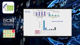 Characterisation of CYP2D6 Pharmacogenomic... - David Twesigomwe - VarI - ISMB 2020 Posters