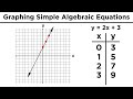 Graphing in Algebra: Ordered Pairs and the Coordinate Plane