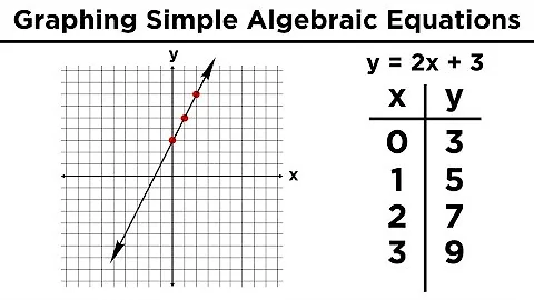 Graphing in Algebra: Ordered Pairs and the Coordinate Plane