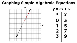 Graphing in Algebra: Ordered Pairs and the Coordinate Plane