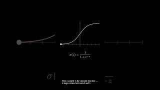 Activation Functions Explained (Why Neural Networks Need Them)