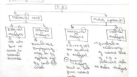 STRATEGIC PERFORMANCE MANAGEMENT PAPER NO 20 - FINANCIAL PERFORMANCE ANALYSIS QUICK REVISION 4