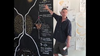 Ecosystem Activation Drawing Walkthrough