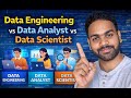 Data Engineer vs Data Analyst vs Data Scientist | कौन सा Career Best है?
