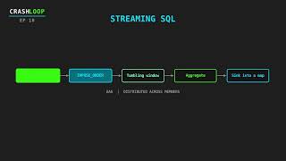 Hazelcast SQL Explained: Mappings, Streaming Queries and Joins
