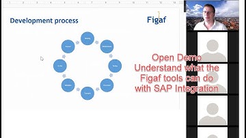 Open Figaf Demo on understanding the tool can do with SAP PI/PO and CPI