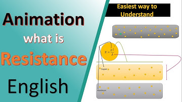 What is resistance animation | What is Resistance definition, Resistance class 10| mruduraj