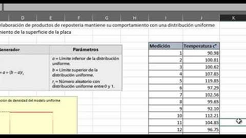 Simulación de variables con Distribución  Uniforme