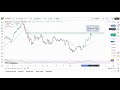 "Gold Trading Ka Mauka Ya Risk? Aaj Ka Market Breakdown"