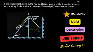 Wedge–Block NLM Problem | Constraint Writing | JEE / NEET