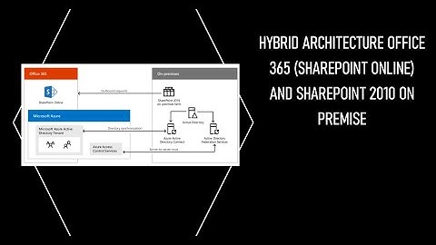 Hybrid Architecture Office 365 (SharePoint Online) and SharePoint 2019 On premise