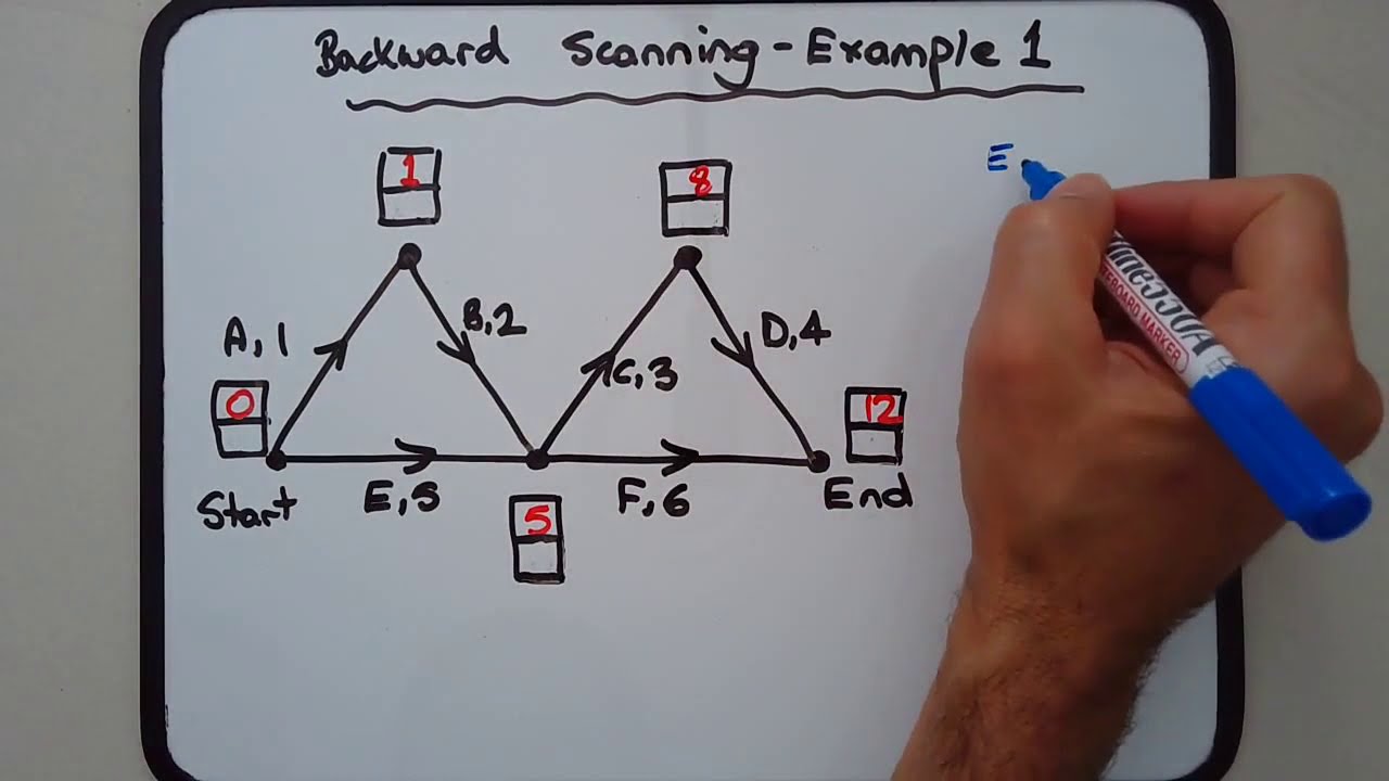How to do backward scanning to find latest start time in network ...