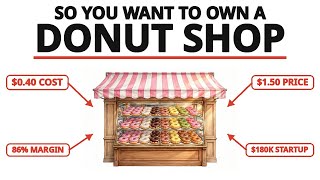 The Economics of Owning a Donut Shop