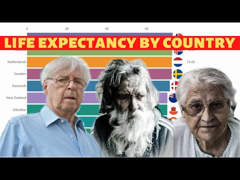 life-expectancy-by-country