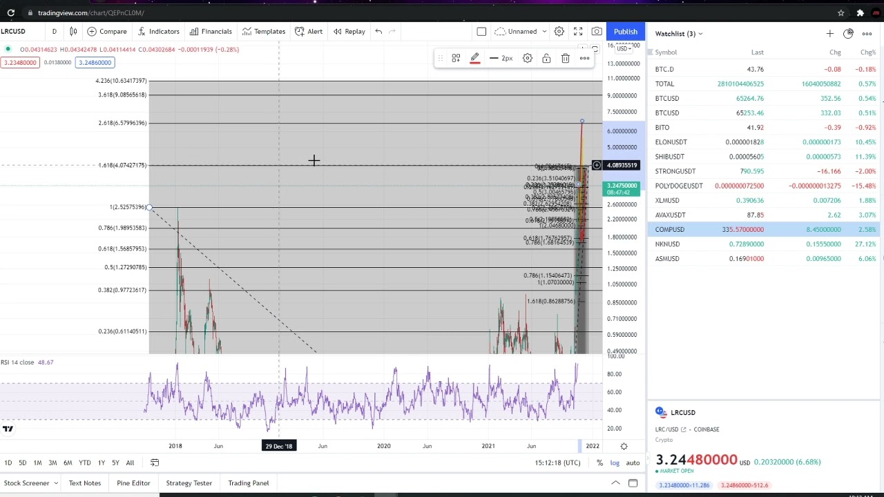 loopring crypto price prediction