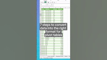 How To Format Your Data For Pivot Tables #excel  #pivottable