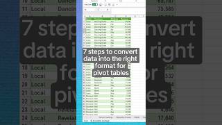 How To Format Your Data For Pivot Tables #excel  #pivottable