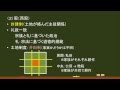 〔世界史・古代中国〕殷、周 －オンライン無料塾「ターンナップ」－