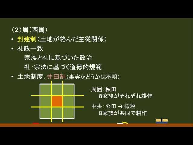 世界史・古代中国〕殷、周 －オンライン無料塾「ターンナップ