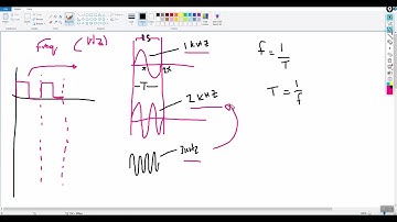 Second class - Lecture 3 (8085 Memory Addressing, Machine Cycle & Bus Timing)