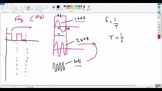 Second class - Lecture 3 (8085 Memory Addressing, Machine Cycle & Bus Timing)