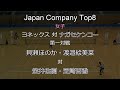 2021年 Japan Company Top8 ソフトテニス 女子 第一対戦 貝瀬・渡邉(ヨネックス) 対 笠井・芝崎(ナガセケンコー)