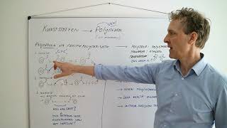 Wat zijn additiepolymeren of additiepolymerisatiereacties
