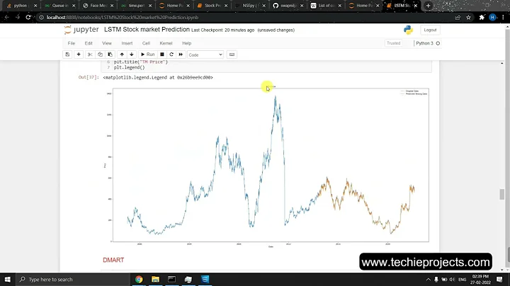 Stock Price Prediction And Forecasting Using LSTM | Machine Learning | Data Science