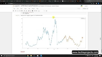 Stock Price Prediction And Forecasting Using LSTM | Machine Learning | Data Science
