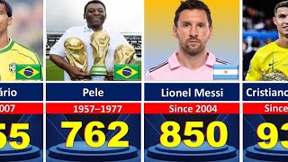Comparison Best Players Who Scored 300+ Goals in Football History⚽