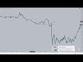 Judas Swing London Session: Navigating the Market Trap