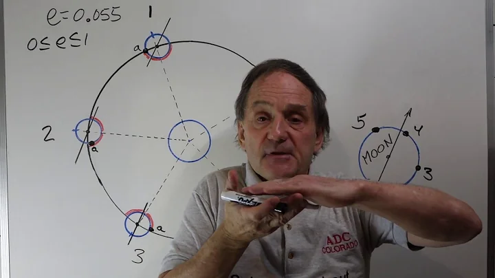 Why do we always see one side of the moon?  - tidal locking