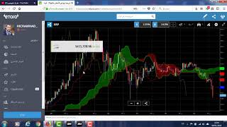 إستراتيجية فتح صفقات شراء أو بيع للعملات الرقمية في إيتورو