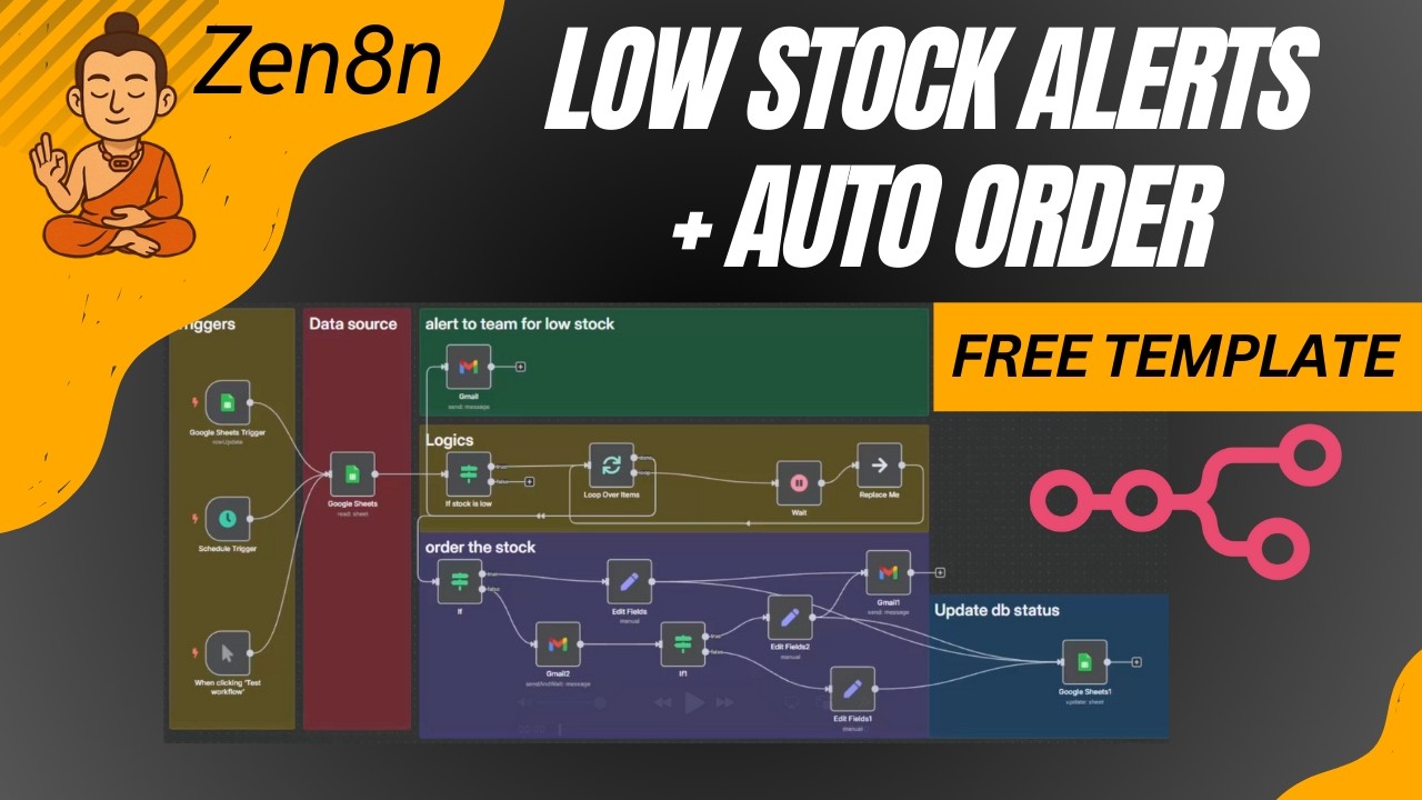 Inventory Management Automation [FREE n8n Template]