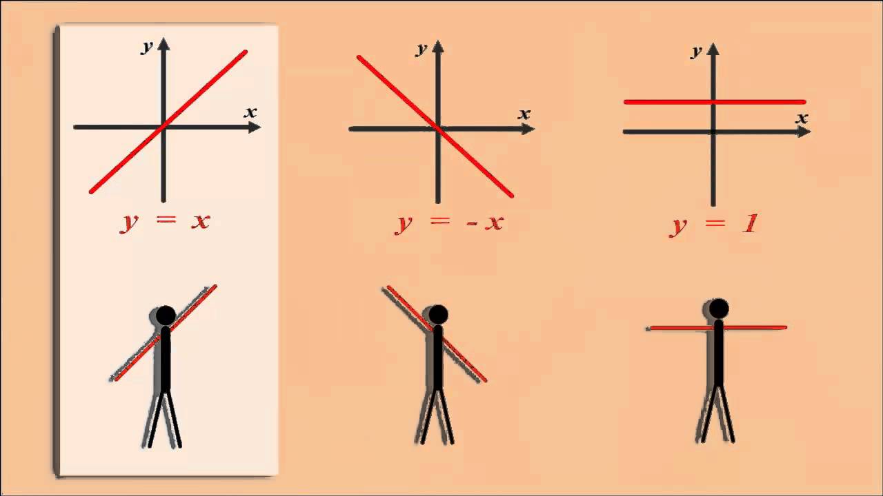 Beveg deg med matematikk - Nivå 1