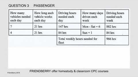 Operator CPC Case Study video assistance - Number of Drivers