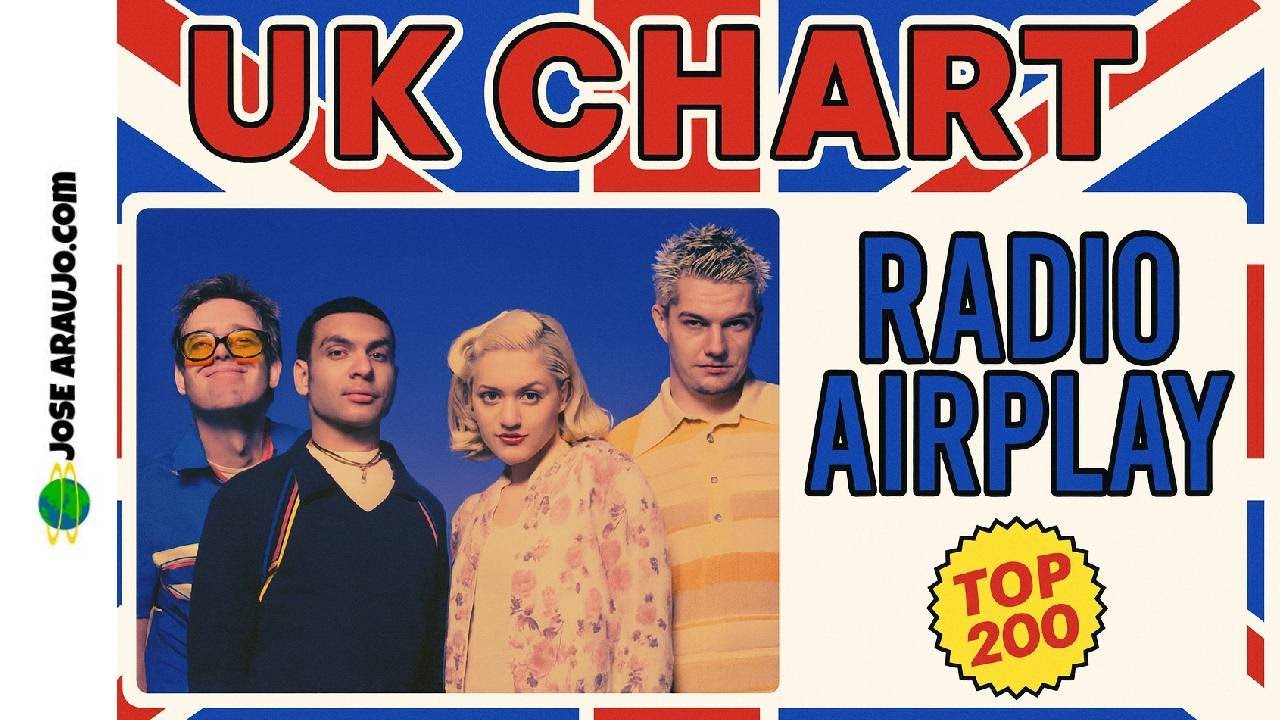 🇬🇧 UK BIGGEST HITS from 1997 [Radio Airplay] 🎶