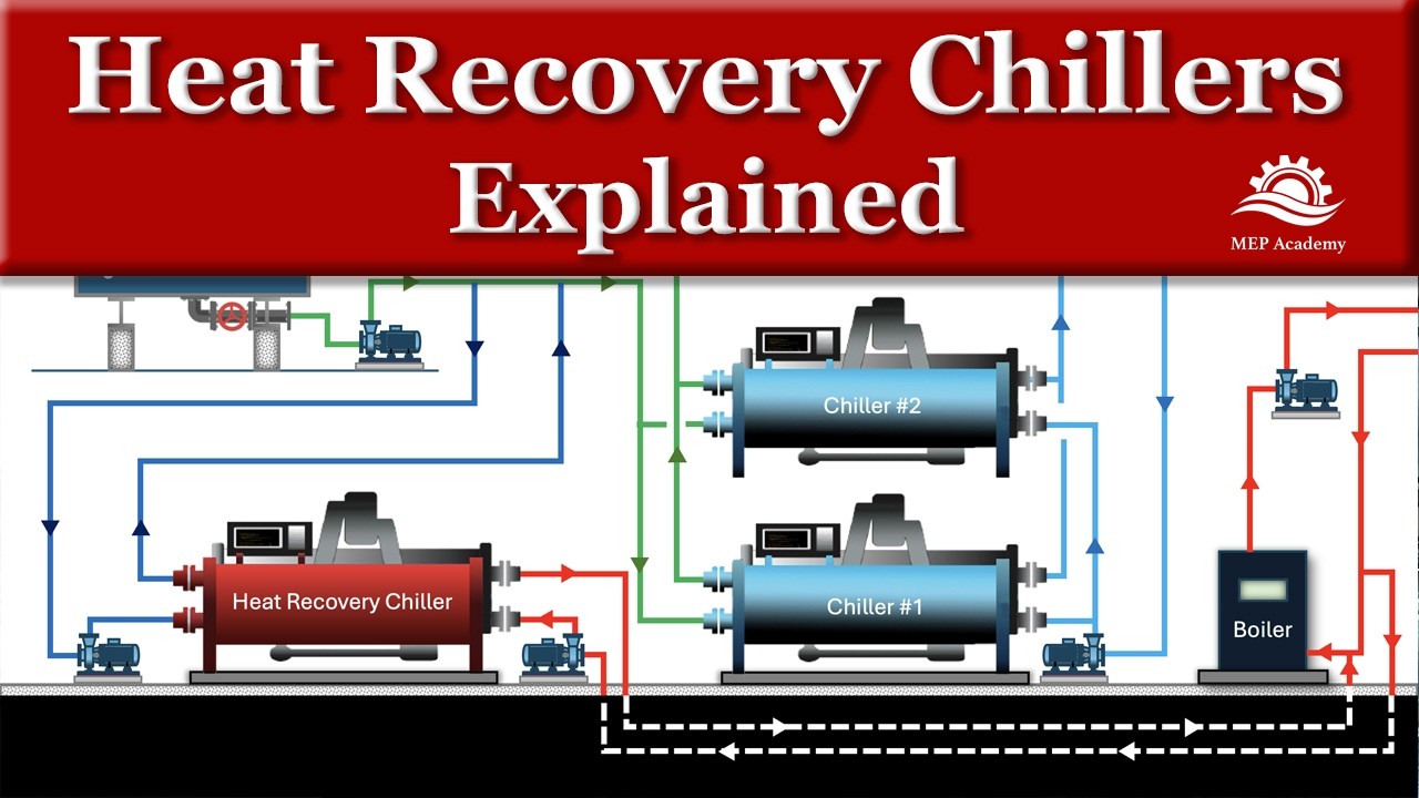 Heat Recovery Chillers Explained — Transcript