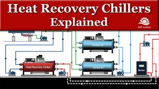 Heat Recovery Chillers Explained