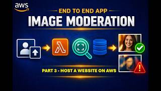 Part 3 - Image Moderation -  Create and Host the Website