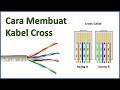 Cara Membuat Kabel Cross