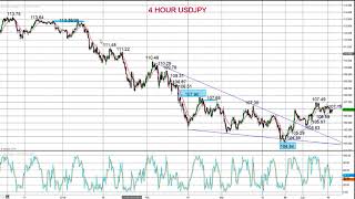 Technical Analysis by Market Chartist for Forextraders.com 2018-04-12
