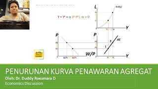 Economics: Penurunan Kurva Penawaran Agregat Economics: Penurunan Kurva Penawaran Agregat