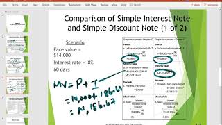 Simple Interest Note and Simple Discount Note