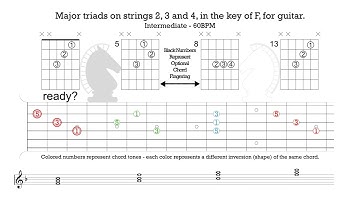 F Major Triads On 234 Strings Guitar Fretboard Metronome Practice