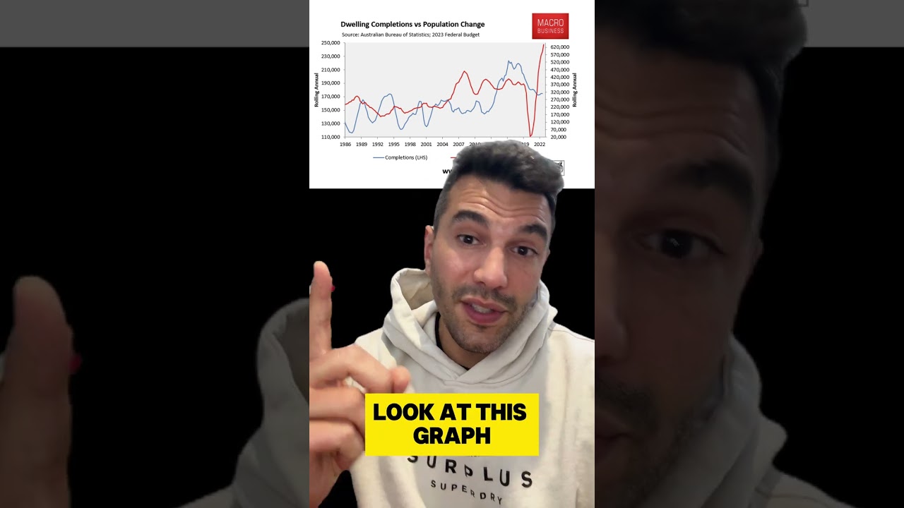 Обвалится ли австралийский рынок жилья?