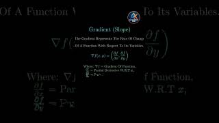 Gradient (Slope) Explained | Direction of Maximum Increase & Partial Derivatives