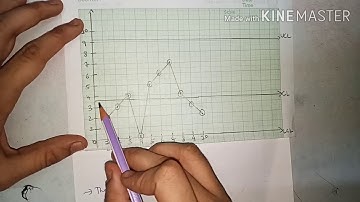 #6 Process Control Technique, Formula of C-Chart,Solution for sum.no-41 T.y.Bcom Sem-5, Statistics